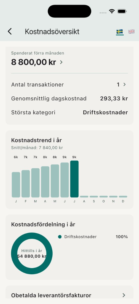 Kostnader — Kvis