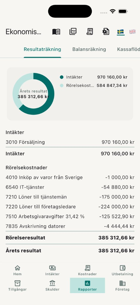 Rapporter — Kvis